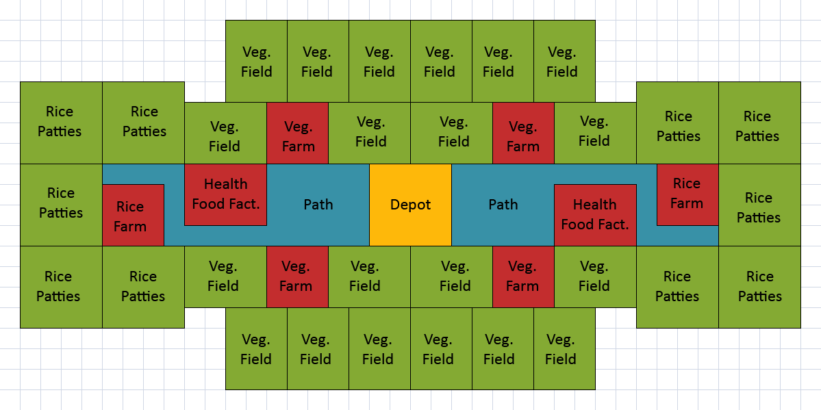 Anno Health Food Layout Anno Health Food Layout