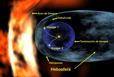Heliosfera