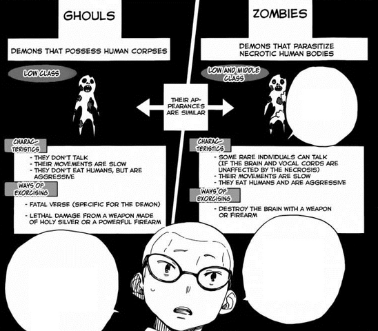 File:Zombie-Ghoul differences.png