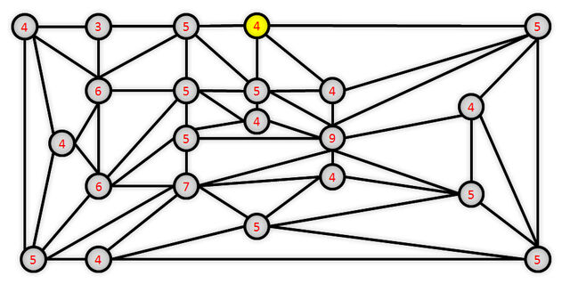 File:Graph.jpg