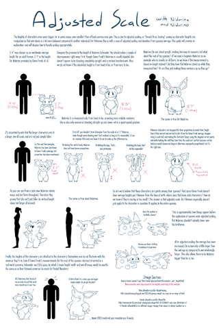 File:AdjustedScale.png