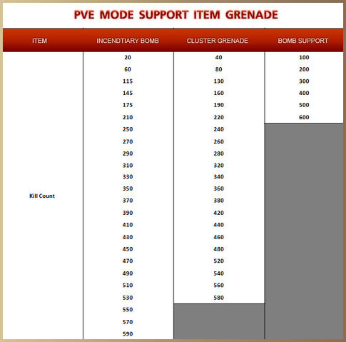 File:PVE-Mode-Support-Item-Grenade.jpg