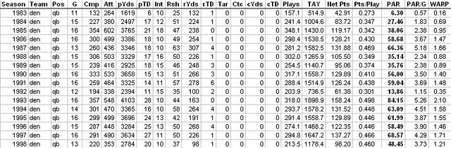 File:ElwayAdvancedStats.jpg