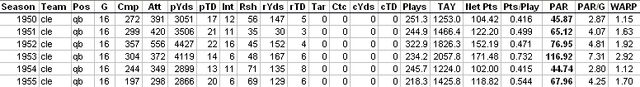 File:OttoAdvancedStats.jpg