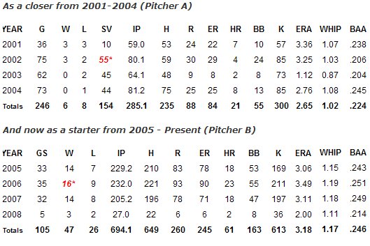 File:Smoltz pitching chart.jpg