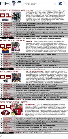 File:Nflcapsules nfcwest.jpg