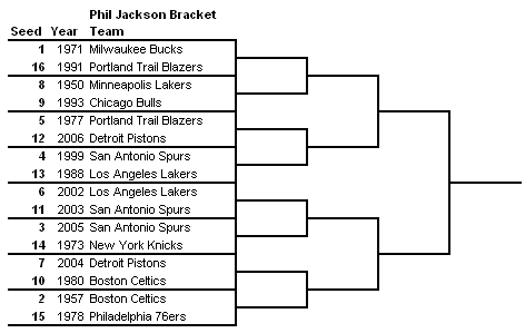 File:Whatifbracket3.jpg