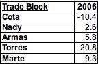 File:PiratesTradeBlock.jpg