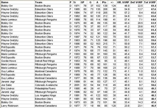 File:Top30AlltimeNHL.jpg