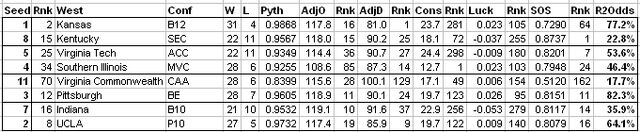 File:WestR2Odds.jpg