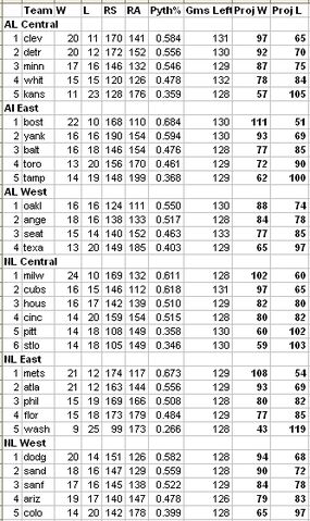File:ProjMLBStandings5-10-07.jpg