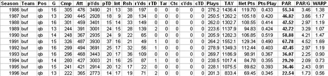 File:JimKellyAdvancedStats.jpg