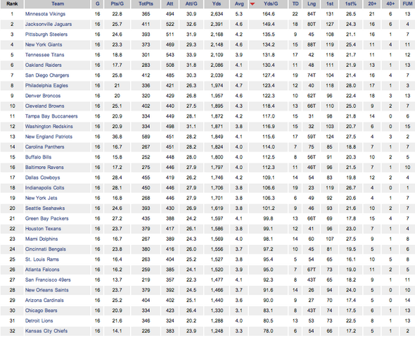 File:07Rushing Stats.png