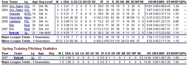 File:Jair Jurrjens Stats.jpg