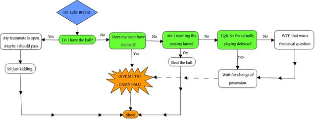 File:KobeFlowchart.jpg