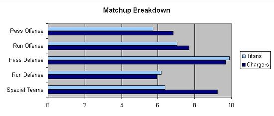 SDG TEN WildCard Matchup