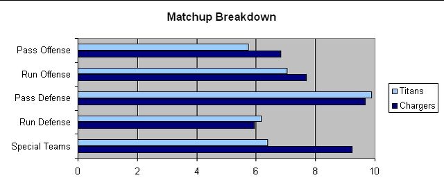 File:SDG TEN WildCard Matchup.jpg