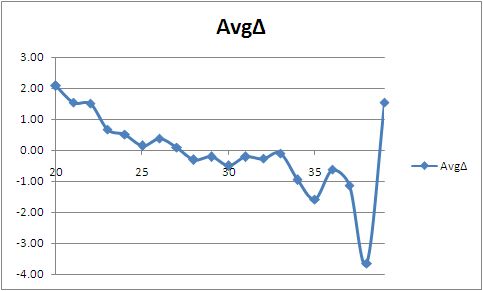 File:WSAgingChart3.jpg