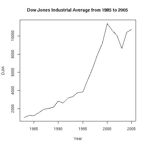 File:Linegraph2.jpg