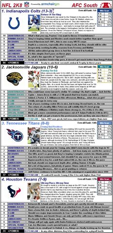 File:Nflcapsules08 afcsouth.jpg