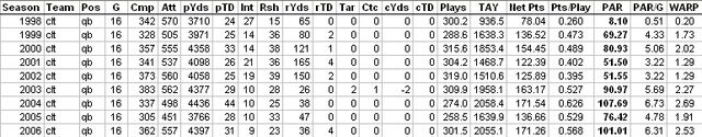 File:ManningAdvancedStats.jpg