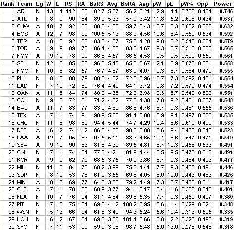 File:MLB IPR Wk3.jpg