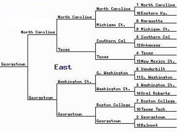 File:07-East.jpg