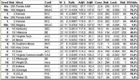 File:WestR1Odds.JPG