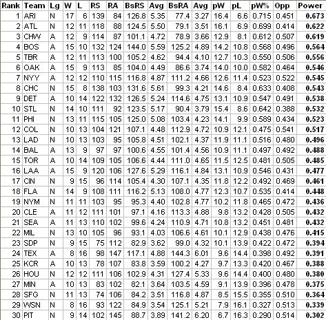 File:MLB IPR Wk4.jpg