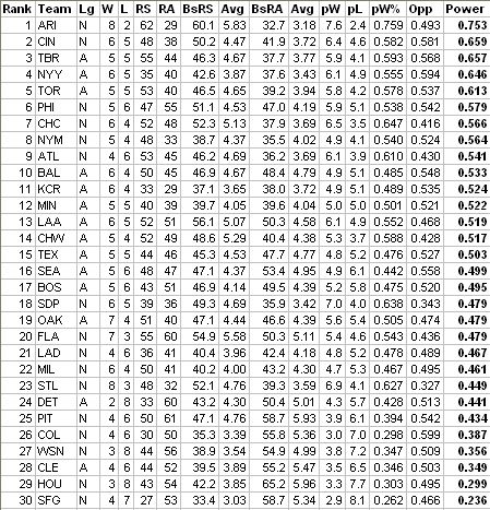 File:MLB IPR Wk2.jpg