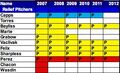Thumbnail for version as of 16:53, September 6, 2010