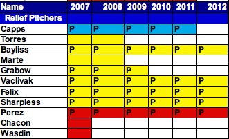 File:PiratesBullpen.jpg