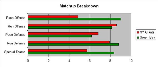 NYG GB ConfChamp Matchup