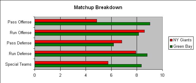 File:NYG GB ConfChamp Matchup.jpg