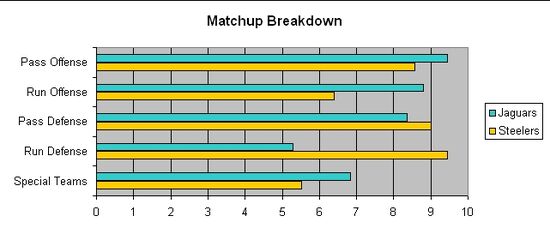 PIT JAX WildCard Matchup