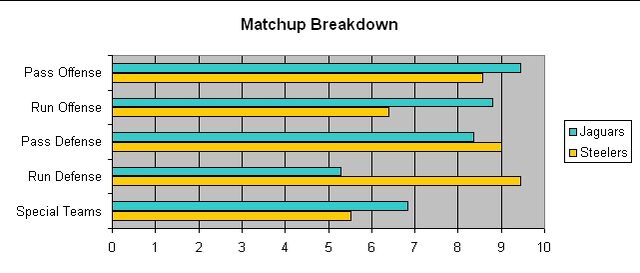 File:PIT JAX WildCard Matchup.jpg