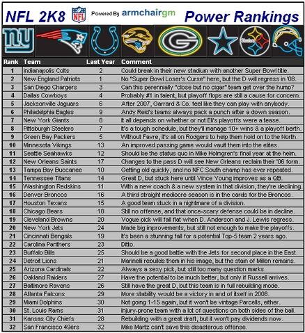 File:Nflcapsules08 rankings.jpg
