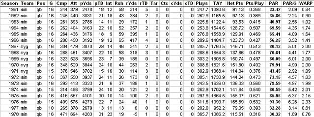 File:TarkentonAdvancedStats.jpg