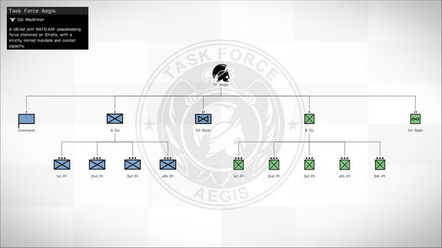 File:Task force Aegis.png