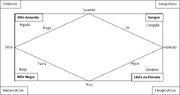 Esquema de Galeno da teoria dos quatro humores.jpg