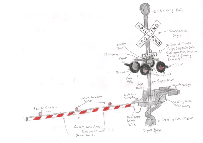 Image Railroad Crossing Signal and Gate Parts.png Arthur Wiki
