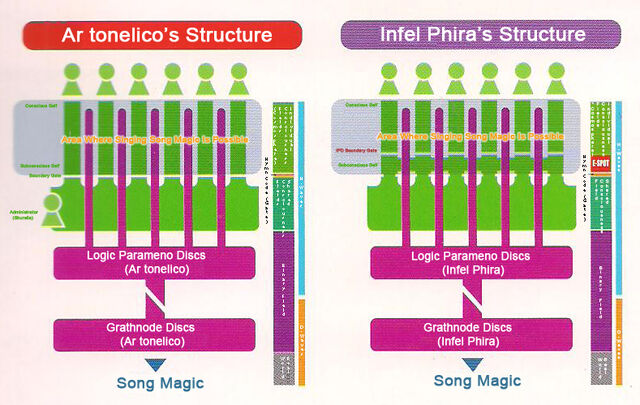 File:Server structures.jpg