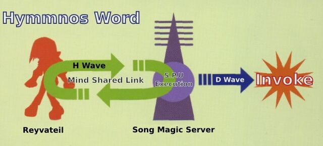 File:At2 p145 hymmnos word.jpg