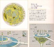 Harvestasha Image Diagram