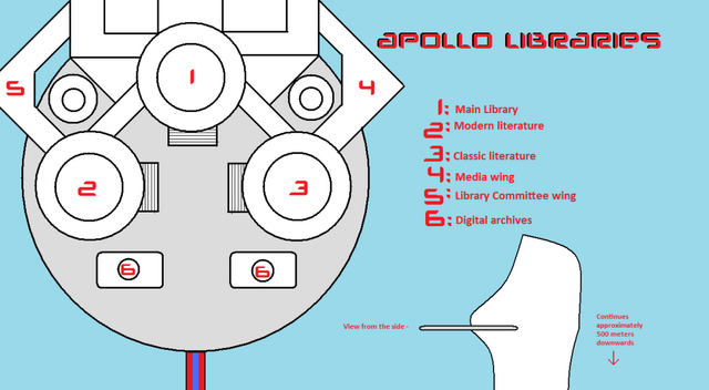 File:Apollolibraries.png