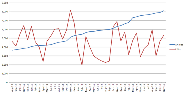 File:ACWiki stats.png