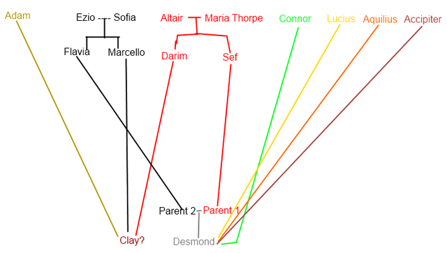 File:FamilyTree.png