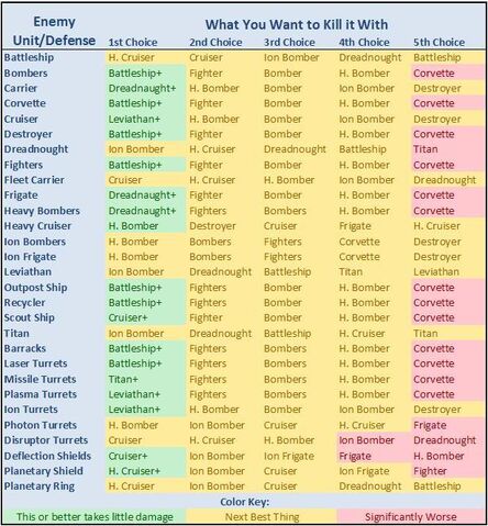File:Easykillchart.jpg