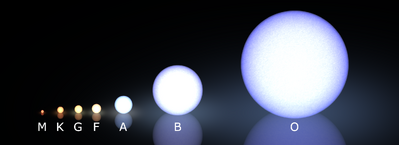 Morgan-Keenan spectral classification.png