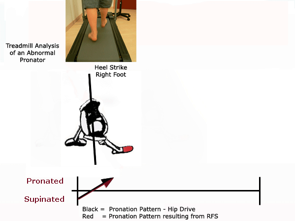 Diagram GA RFT